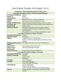 Analisa soalan percubaan pengajian am stpm penggal 1 (u) negeri. Nota Pengajian Am Penggal 1