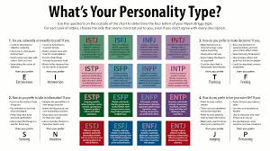 Myers Briggs Type Indicator Wikipedia