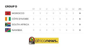 Afcon qualifiers results, tuesday 19 november. Afcon 2019 Major Statistics Fun Facts From Group Stage Analysis Africanews