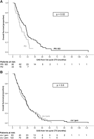 Maybe you would like to learn more about one of these? A New Prognostic Score Supporting Treatment Allocation For Multimodality Therapy For Malignant Pleural Mesothelioma Journal Of Thoracic Oncology