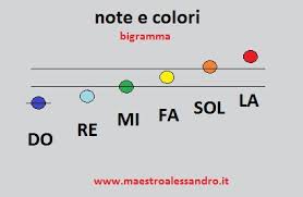 Ora, esaminando il menu posto a inizio pagina, noterai. Fra Martino Con Le Note Colorate Musica A Scuola Primaria Ed Infanzia