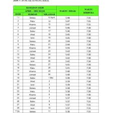Waktu imsak dan berbuka puasa sahaja. Jadual Waktu Imsak Dan Berbuka Puasa Bagi Negeri Kedah 1442h 2021m
