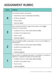 Assignment Rubric Secondary College Level Writing Rubric Rubrics Teaching Study Skills