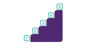 All trends in the forex market consist of three phases. How To Start Forex Trading For Beginners All The Steps Summarized