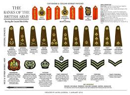 army rank structure and insignia of canadian military