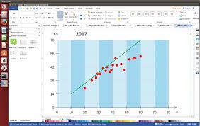 Create Scatter Charts Easily With Linux Scatter Chart Software