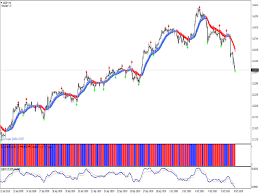 This indicator is created from the t3 forex indicator and can be used from the 1 minute time frame through to the 1 month time frame. Fx Scalping System Top Free Mt4 Indicators Mq4 Ex4 Best Metatrader Indicators Com