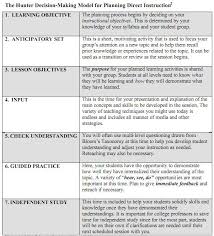 Madelyn Hunter Lesson Cycle Template Google Search Lesson Plan Templates Madeline Hunter Lesson Plan Math Lesson Plans