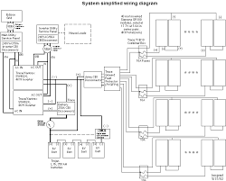 These simple long lasting features of the solar power panel guide that. Solar Panel Wiring Diagram Pdf