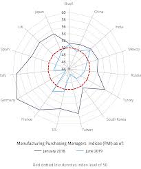 Pmi Presenting A Mediocre Image Asi