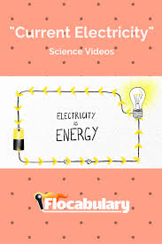 Pin On Science Lessons And Videos