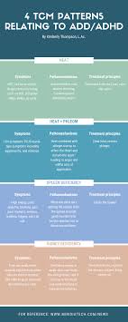 Pin On Auricular Acupuncture