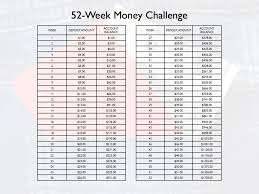 52 week money challenge a project for kindness