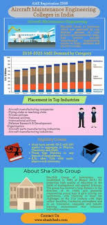 View all course details such entry requirements, course duration, mode of study as well as course outline. 13 Aeronautical Engineering Colleges In India Ideas Engineering Colleges In India Engineering Colleges Engineering