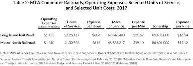 4 Things You Should Know About The Mtas Commuter Railroads