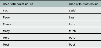 Get ready to have a blast as you become a buchanear in a pirate crew practicing finding nouns in these speech worksheets.this pack contains several different parts of speech exercises for grade 1, grade 2, grade 3, grade 4, grade 5, and grade 6 students. Count Nouns And Mass Nouns Crops Produce And The Plural Of Seed Weed Technology Cambridge Core