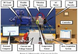 Even more randomly generated content to enjoy The Monitoring Of Induction Machines Using Electrical Signals From The Variable Speed Drive Semantic Scholar