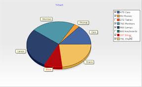 Delphi Teechart How Can I Get Checkbox In Legend For Pie