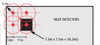 Commercial smoke detectors issue a signal to a fire alarm control panel as part of a fire alarm system, while household smoke detectors, also known as smoke alarms. Fire Alarm System Design Guide Channel Safety Systems