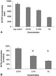 Smooth muscle fiber is found lining hollow organs throughout the body and generally contracts and relaxes in many cases, smooth muscles help push or propel fluids or food. Inhibition Of Vascular Smooth Muscle Cell Proliferation With Red Wine And Red Wine Polyphenols Journal Of Vascular Surgery