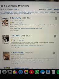Among the indian web series streaming in 2020, these 10 shows had the highest imdb user ratings, utilizing the same criteria as the popular imdb top imdb users can add these and other titles to their imdb watchlist. Community Is The 1 Comedy Show On Imdb Community