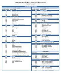 55 Punctilious Restaurant Accounting Chart Of Accounts