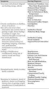 1 introduction nutrition may be defined as the science of food and its relationship to health. 12 Eating Disorders Nurse Key