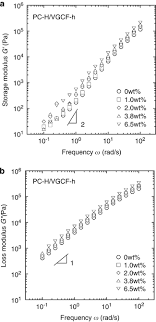 Autor, kentaro iemoto from tokyo, japan. The Rheological Behavior And Thermal Conductivity Of Melt Compounded Polycarbonate Vapor Grown Carbon Fiber Composites Polymer Journal