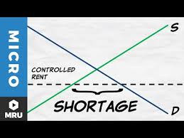 Some men came carrying a paralyzed man on a mat and tried to take him into the house to lay him before jesus. Price Ceilings Rent Controls Microeconomics Videos