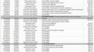 Check spelling or type a new query. 140 000 Mile Maintenance Cost Comparison Then Now Drivetofive
