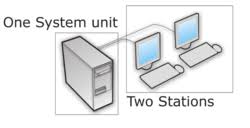 What then happens depends on this software. Two Users Can Work On The Same Computer At The Same Time Digital Inspiration