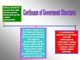 In Which Form Of Government Does The Central