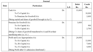 Ts Grewal Accountancy Class 12 Solutions Chapter 4 Admission Of A Partner Q26 Financial Accounting Capital Account Textbook