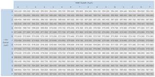 Frequency Tables Switch Settings