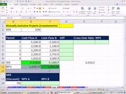 Excel Finance Class 75 Irr And Mutually Exclusive Projects Plot Chart To See Cross Over Rate