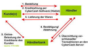 Dadurch machen sie auch international. E Commerce Informationswissenschaft Saarbrucken Archiv