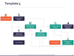 customer service process flow chart powerpoint presentation