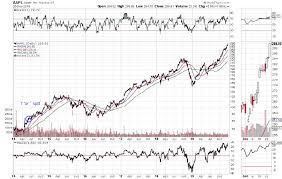 After the stock split it will cost around $275 to buy a single share, as tesla splits each share into five. Apple Stock Broke 2 000 Pre Split