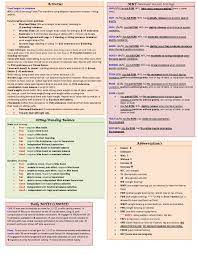 Pin On Nbcot Exam Prep