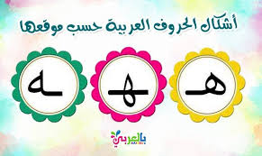 أشكال الحروف العربية حسب موقعها من الكلمة Arabic Alphabet Letters Learn Arabic Alphabet Arabic Alphabet For Kids