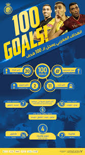 Check spelling or type a new query. Ø¹Ø¨Ø¯Ø§Ù„Ø±Ø²Ø§Ù‚ Ø­Ù…Ø¯ Ø§Ù„Ù„Ù‡ ÙŠØµÙ„ Ù„Ù„Ù‡Ø¯Ù Ø§Ù„Ù…Ø¦ÙˆÙ‰ Ù…Ø¹ Ø§Ù„Ù†ØµØ± Ø§Ù„Ø³Ø¹ÙˆØ¯Ù‰ ÙÙŠØ¯ÙŠÙˆ Ø§Ù„ÙŠÙˆÙ… Ø§Ù„Ø³Ø§Ø¨Ø¹