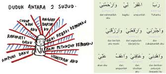 Check spelling or type a new query. Wordless Wednesday Bacaan Di Antara 2 Sujud Diary Of Muhammad