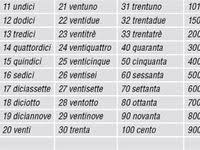 Colors In Italian Matching Quiz Enchantedlearning Com Learning Italian Italian Language Learning Italian Words
