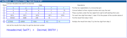 Convert Hexadecimal To Decimal Decimals Numbers Letters
