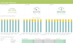 It is important to make a customer satisfaction survey periodically so that you maintain a great relationship with them. Customer Service Dashboard Examples Sisense