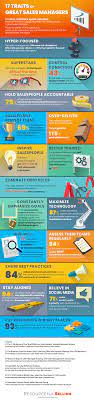 17 Traits Of Great Sales Managers: What The Research Says [Infographic]