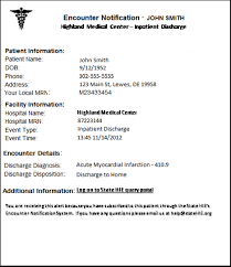 Office, partner hospitals and hotels. Pm Care Panel List