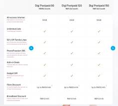 This may not be the cheapest postpaid plan in town if you compare it to u mobile gx30/gx50 that offers unlimited data (capped internet speed) and calls. Is Your Postpaid Plan The Real Deal We Find Out What It Really Means To Get More Than What You Pay For Trp