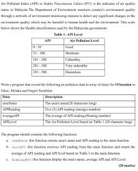 Air pollution index (api) merupakan suatu kaedah umum dan termudah untuk menghuraikan status kualiti udara khususnya di china, hong berikutan indeks pencemaran udara (ipu) merupakan salah satu cara untuk mengetahui tahap teruknya jerebu. Solved Air Pollutant Index Api Or Indeks Pencemaran Uda Chegg Com