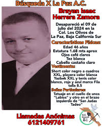 búsquedas de personas anomimas